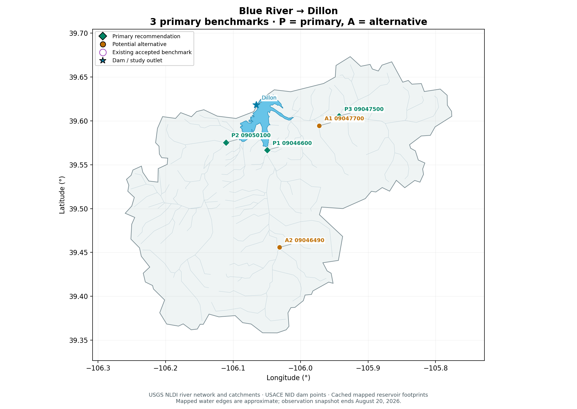 Blue River benchmark gage map