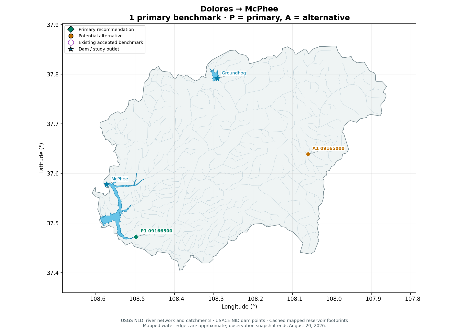 Dolores benchmark gage map