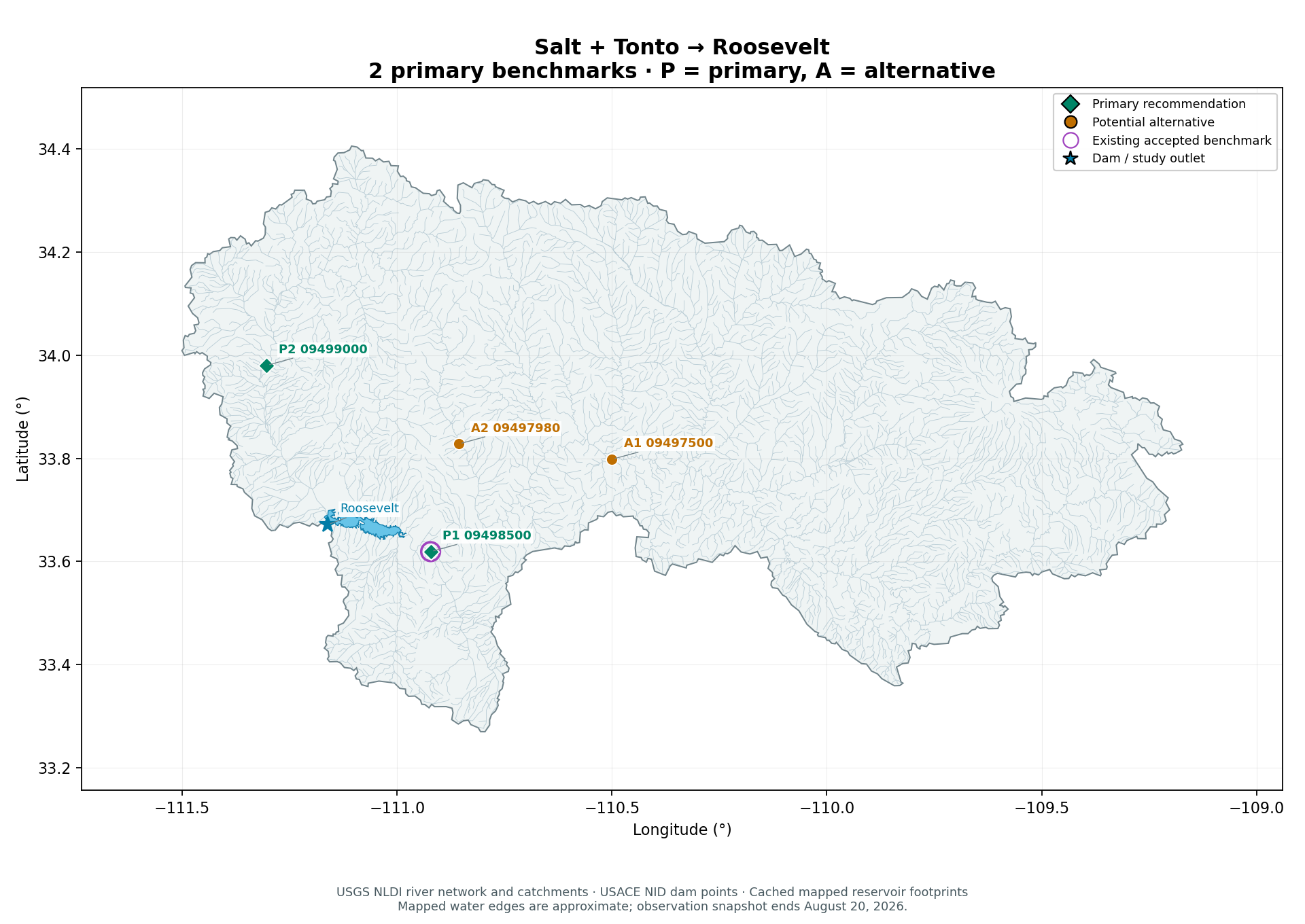 Salt + Tonto benchmark gage map