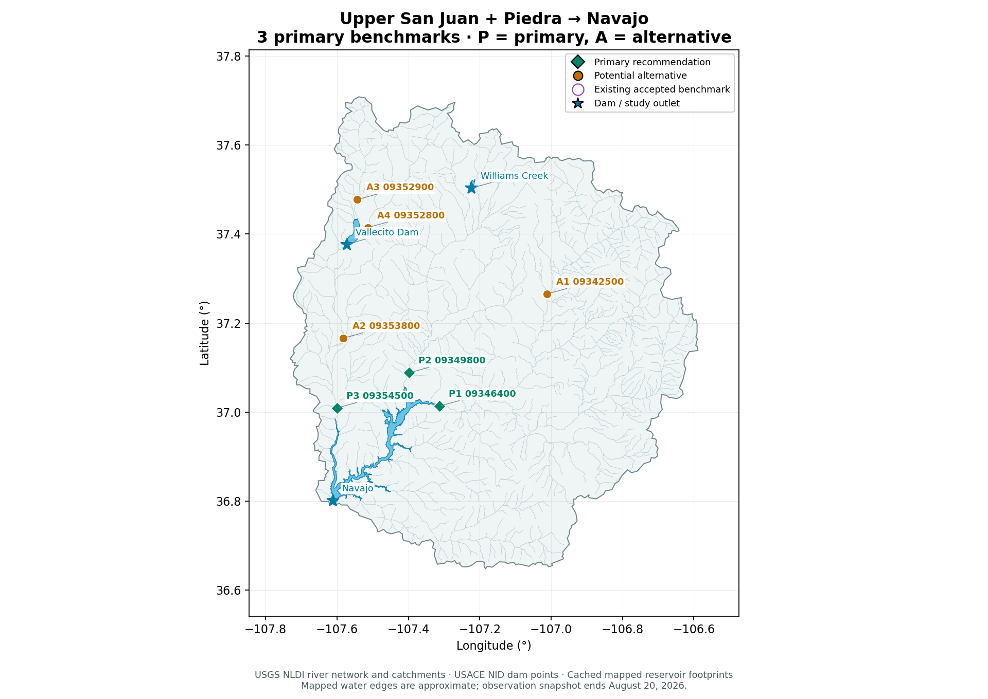 Upper San Juan + Piedra benchmark gage map