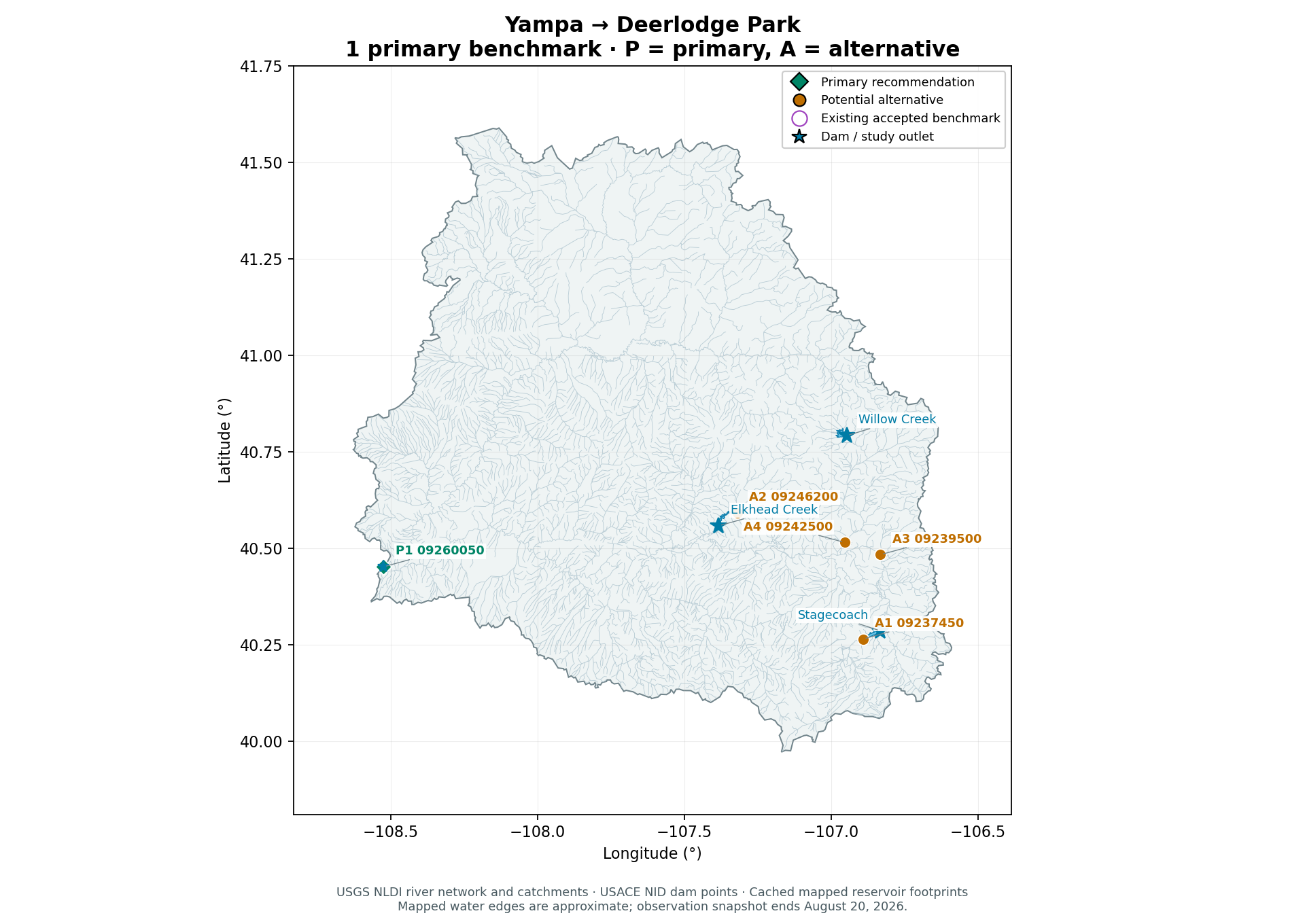 Yampa benchmark gage map